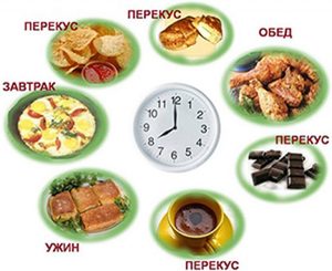 Польза дробного питания 
