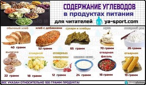 В чем польза углеводов