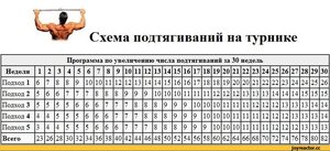 Помощь при подтягивания