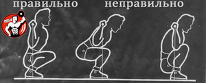 Правила приседания  со штангой