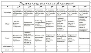 Правила соблюдения диеты