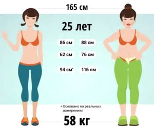 Как правильно начать худеть