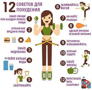 Как правильно пить и есть