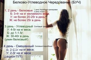 Как правильно питаться при диете буч