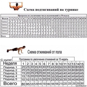 Как правильно подтягиваться