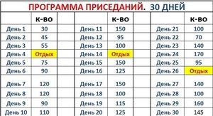 Как правильно приседать девушкам
