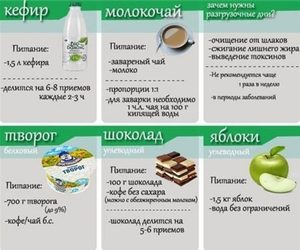 Как правильно провести разгрузочный день