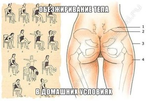 Правильное питание для сушки ног