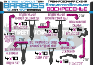 Преимущества подтягиваний