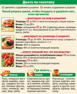 Как есть и не прибавить в весе