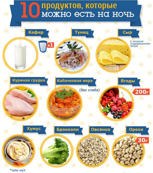 Что из продуктов нельзя есть на ночь