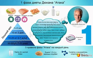 Продукты диеты