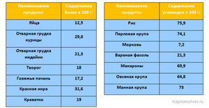 Продукты питания