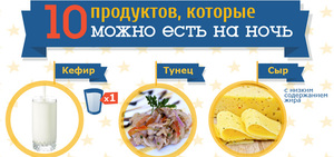 Продукты питания, которые можно сьесть вечером
