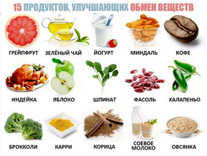 Продукты ускоряющие метаболизм