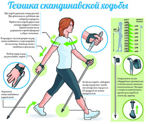 Когда противопоказана ходьба