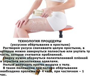 Как провести процедуру обертывания