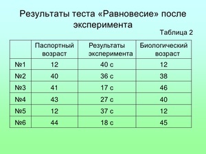 Как провести тест на возраст