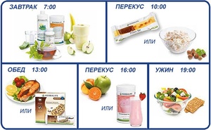 Рацион питания для похудения