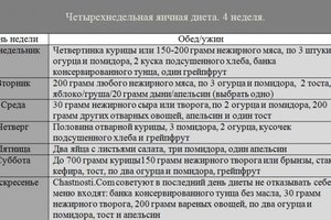 Результаты диеты
