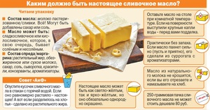 Сливочное масло и холестерин