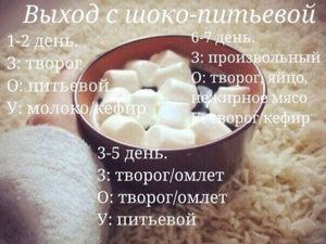 Побочные эффекты диеты Как соблюдать диету