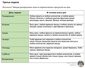 Как соблюдать диету