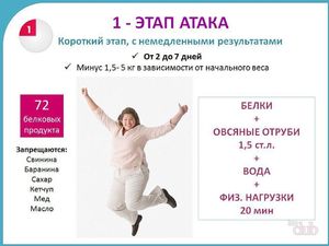 Как соблюдать диету атаку