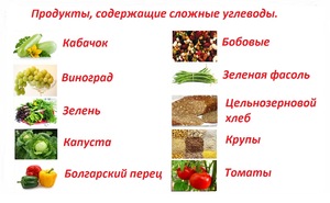 Список полезных продуктов