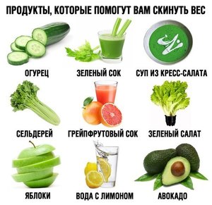 Способы похудения