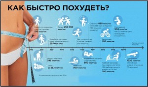 Как сжигать жир