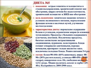 Технология блюд для диеты 9