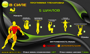 Тренировки с помощью турника