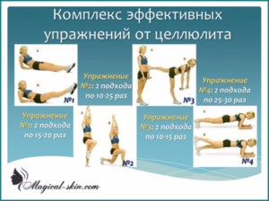 Как убрать апельсиновую корку