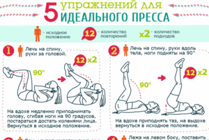 Как убрать нижний живот