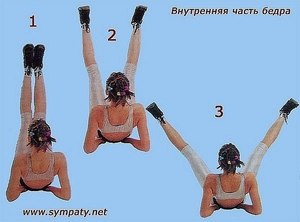 Упражнения для накачивания бедер