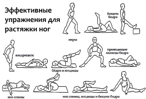 Упражнения для похудения ляшек и ягодиц