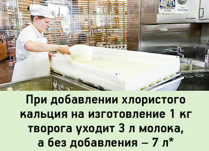 Вред и польза хлористого кальция