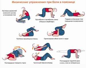 Как выполнять упражнения