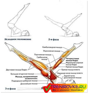 Как выполнять упражнения для похудения