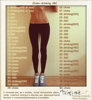 Диета Шоко Питьевая 7 Дней Как выйти из диеты