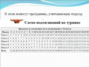 Занятия на перекладине