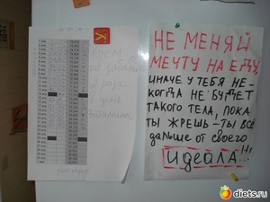 Как заставить себя худеть