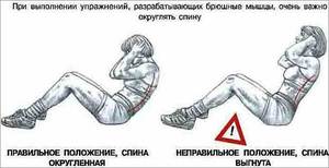 Жир на боках у женщин: причины