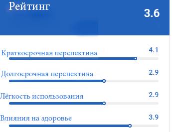 самая эффективная диета для похудения