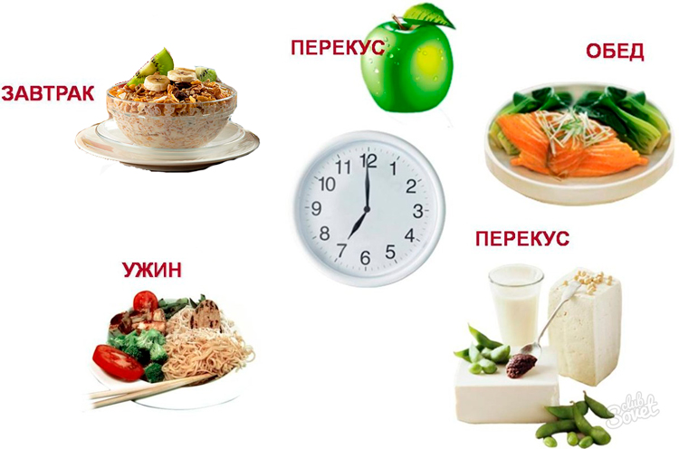 Частота приемов пищи