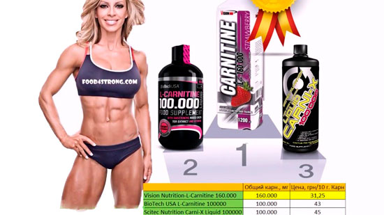 Какой Л-карнитин лучше