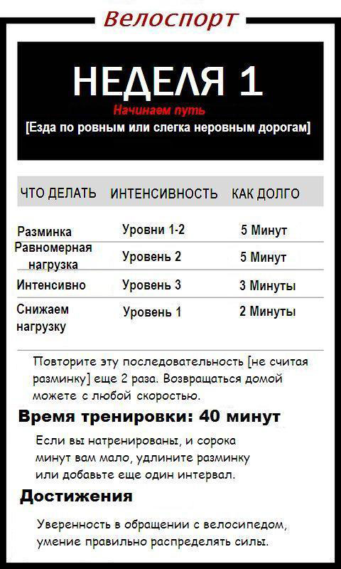 Первая неделя тренировок