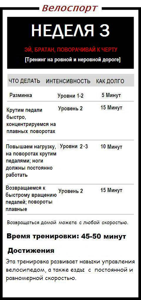 Третья неделя тренировок