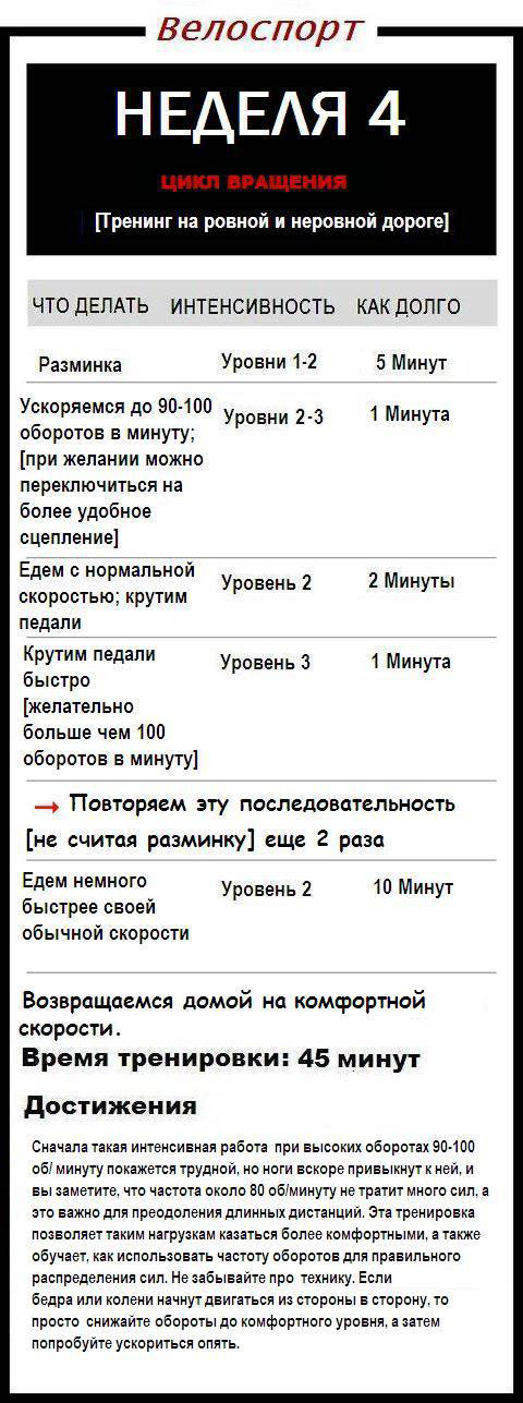 Четвертая неделя тренировок